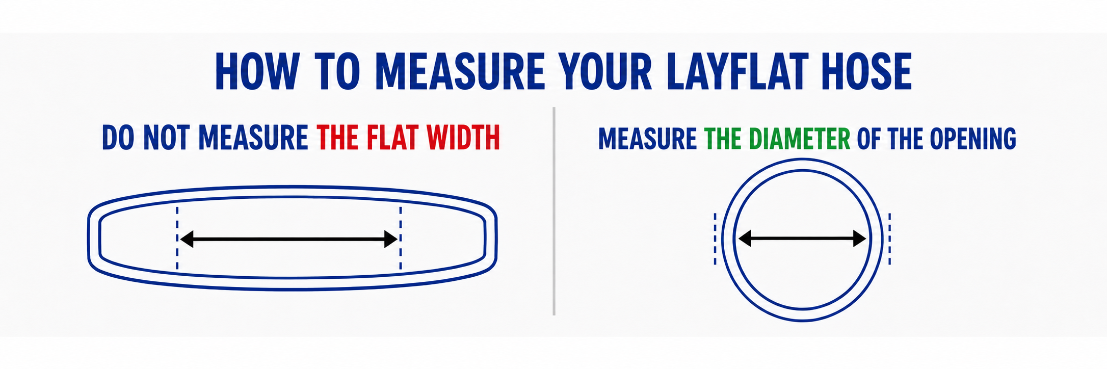 How to measure layflat hose